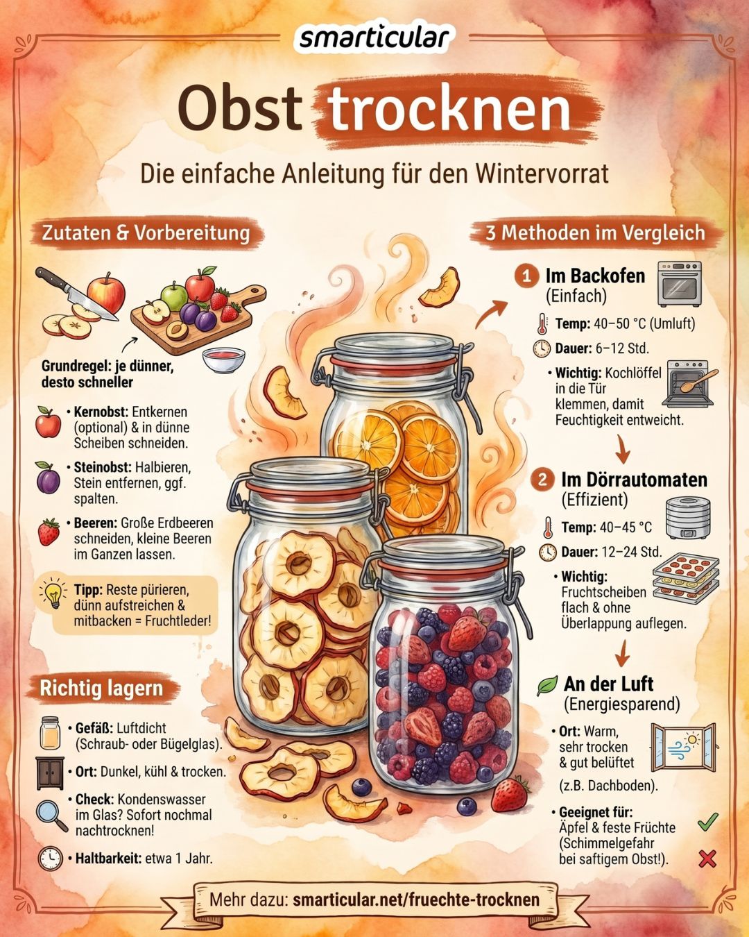 Wenn deine Ernte üppig ausfällt, kannst du Früchte trocknen und so auf leckere Weise haltbar machen. Erfahre, wie du dabei vorgehst.