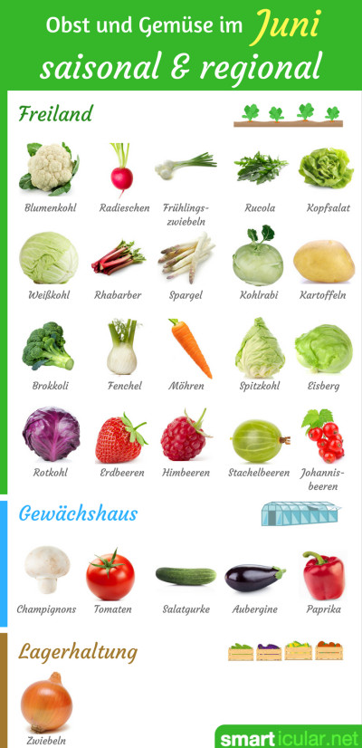 Obst & Gemüse - regional und saisonal einkaufen im Juni