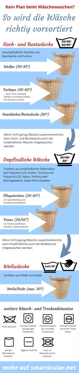 System zum Vorsortieren der Wäsche - damit alles richtig sauber wird