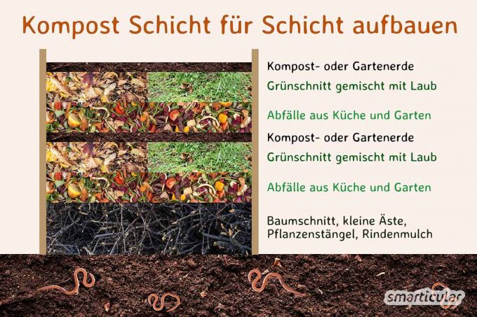 Richtig kompostieren und nährstoffreiche Humuserde erhalten so klappt
