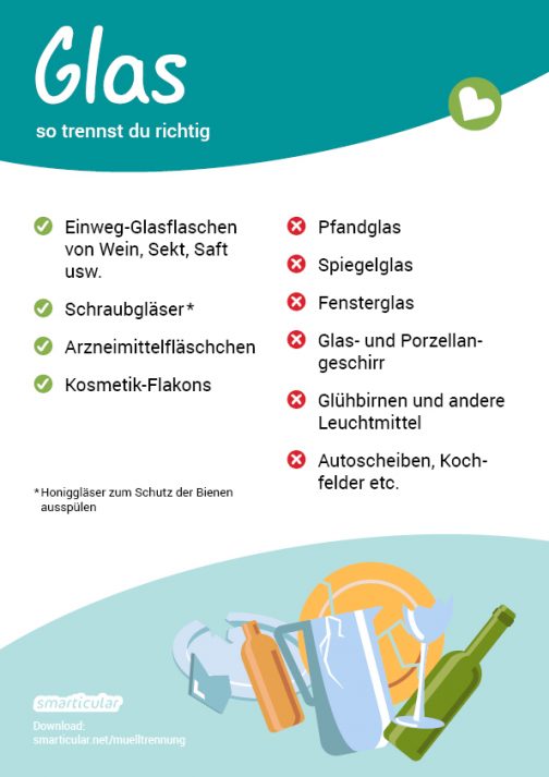Was Gehört In Welche Tonne Zum Ausdrucken Was gehört in welche Tonne: Info-Schilder zum Ausdrucken – smarticular
