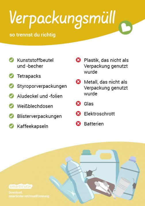 Was Gehört In Welche Tonne Zum Ausdrucken Was gehört in welche Tonne: Info-Schilder zum Ausdrucken – smarticular