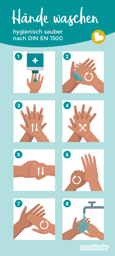 Die Hände richtig zu waschen will gelernt sein: Mit der richtigen Technik nach DIN EN 1500 werden die Hände rundum hygienisch sauber, mit Seife oder Händedesinfektionsmittel.