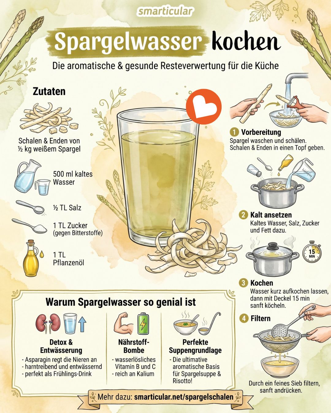 Es lohnt sich, Spargelschalen aufzuheben und zu verwerten, denn aus ihnen lässt sich aromatische Spargelcremesuppe und köstliches Spargelrisotto kochen.