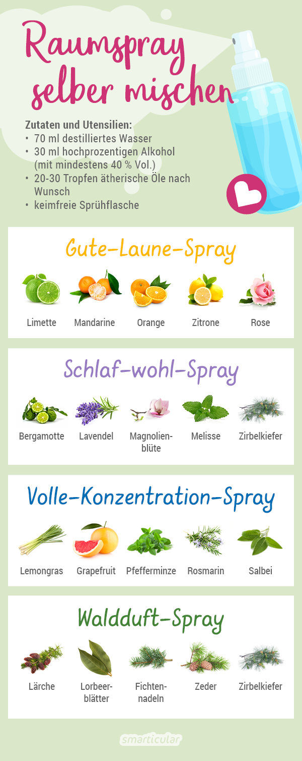 Ein natürliches Raumduftspray mit ätherischen Ölen ist schnell gemacht und sorgt für wohlige Düfte in deinem Zuhause. Du brauchst dafür nur drei Zutaten.