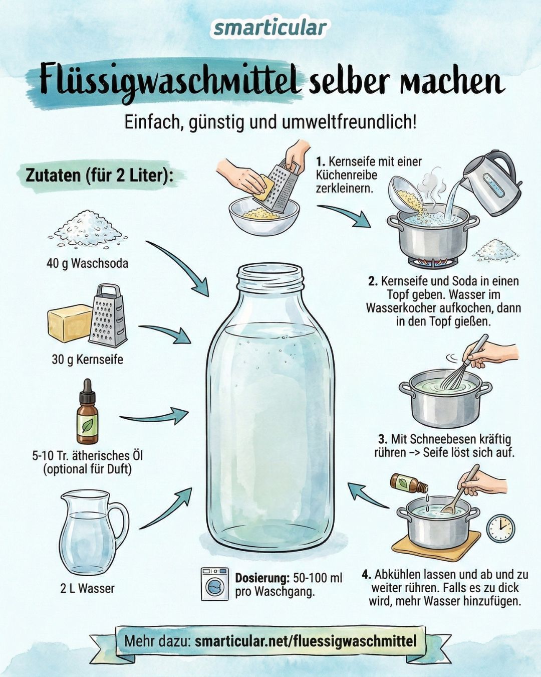 Flüssigwaschmittel kannst du einfach selbst herstellen, umweltfreundlich und preiswert. Mit dieser Blitzmethode funktioniert es kinderleicht, ganz ohne Kochen.