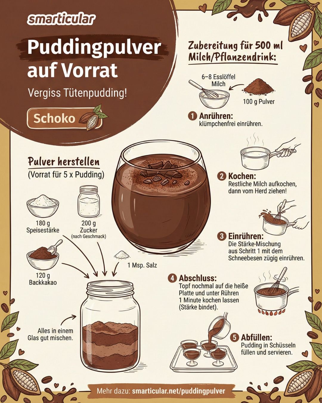 Fertigprodukte ade! Stelle mit diesem Rezept dein eigenes Puddingpulver für den Vorrat her oder bereite dir sofort deinen Lieblingspudding zu.