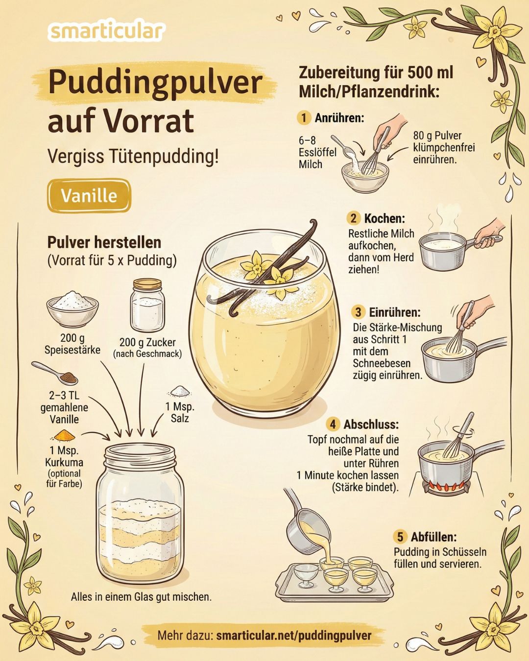 Fertigprodukte ade! Stelle mit diesem Rezept dein eigenes Puddingpulver für den Vorrat her oder bereite dir sofort deinen Lieblingspudding zu.