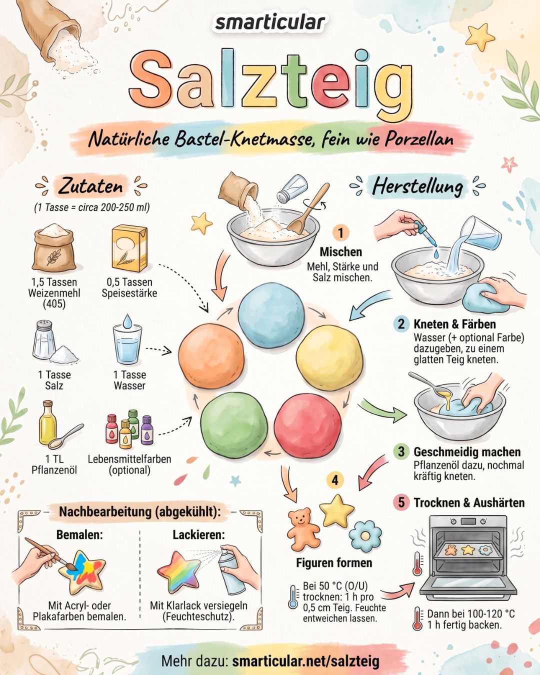 Als umweltfreundliche und preiswerte Bastelmasse ist Salzteig in seiner Vielseitigkeit kaum zu überbieten. Hier findest du das Rezept und viele Basteltipps!
