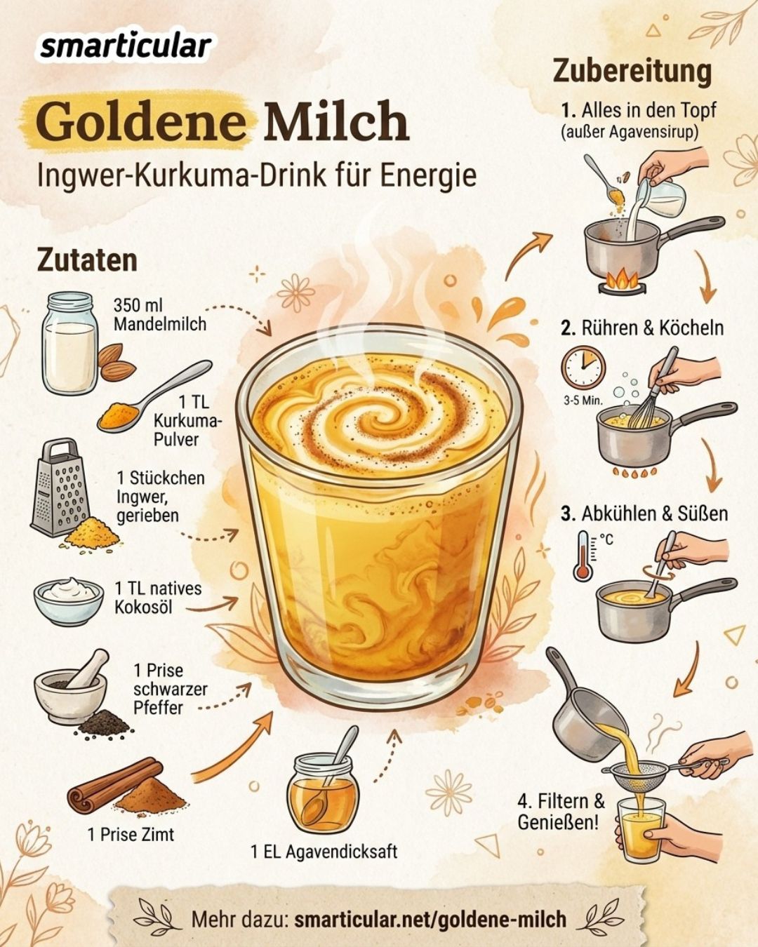 Die köstlichste Methode neue Energie zu tanken: Mit diesem Rezept kannst du Goldene Milch selber machen, variieren und unendlich genießen.