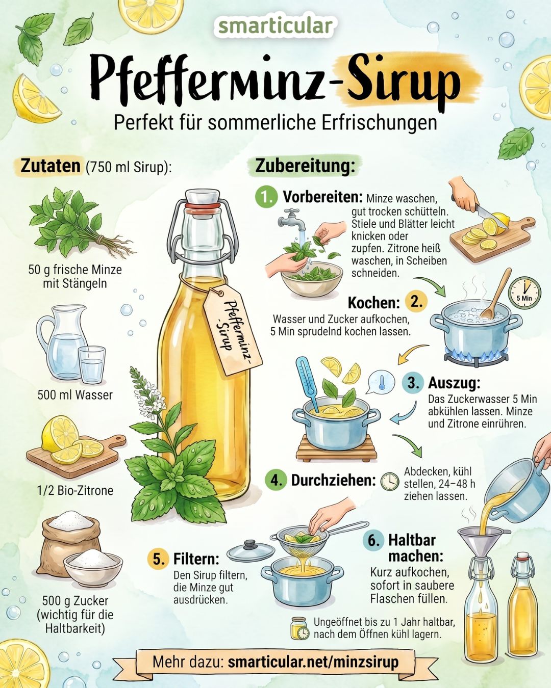 Wenn dir das Leben zu viel Minze schenkt, dann mach doch einfach mal Sirup draus. Die perfekte Zutat für eiskalte Sommerdrinks - auch im Winter.