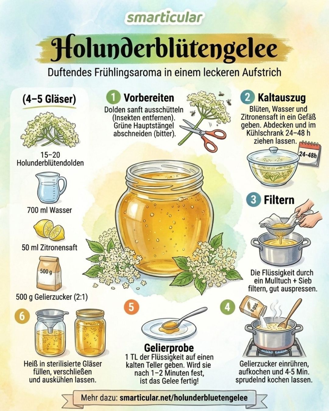 Mit selbst gemachtem Holunderblütengelee fängst du die zarten Frühlingsaromen ein und kannst sie noch viele Wochen genießen.