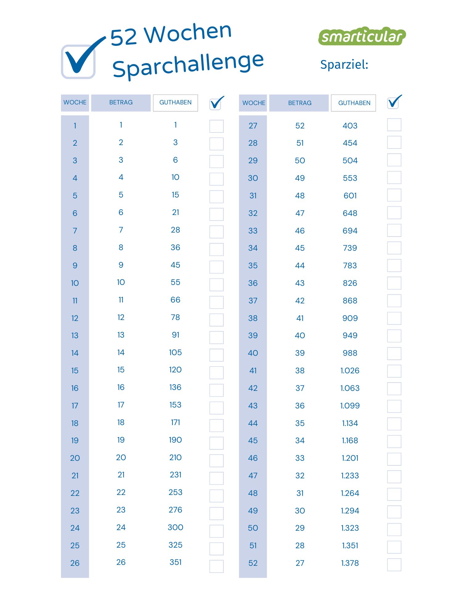 Kostenlose Sparchallenge Vorlage über 52 Wochen 1.378 Euro sparen
