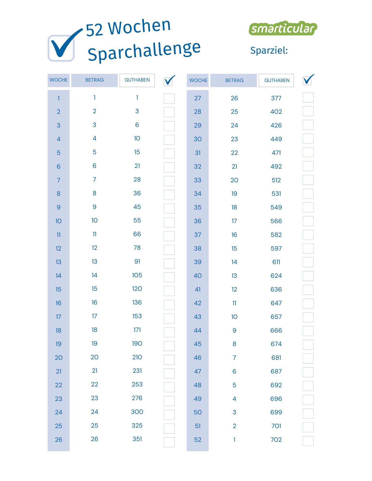 Kostenlose Sparchallenge Vorlage über 52 Wochen 702 Euro sparen